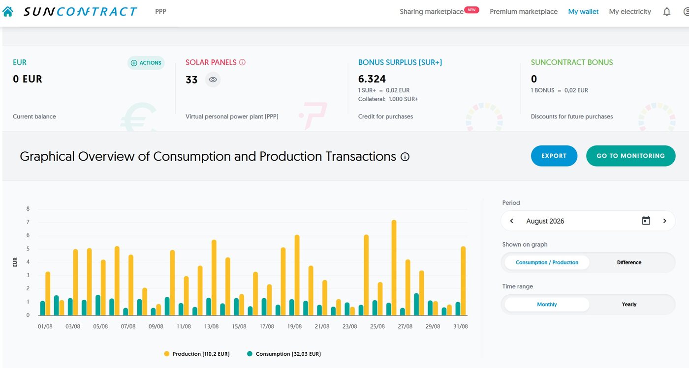 SunContract Virtual Power Plant dashboard